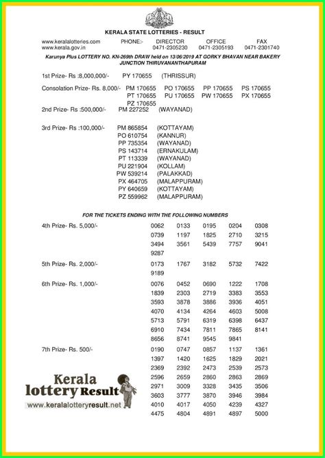 Kerala Lotteries Results: 20.